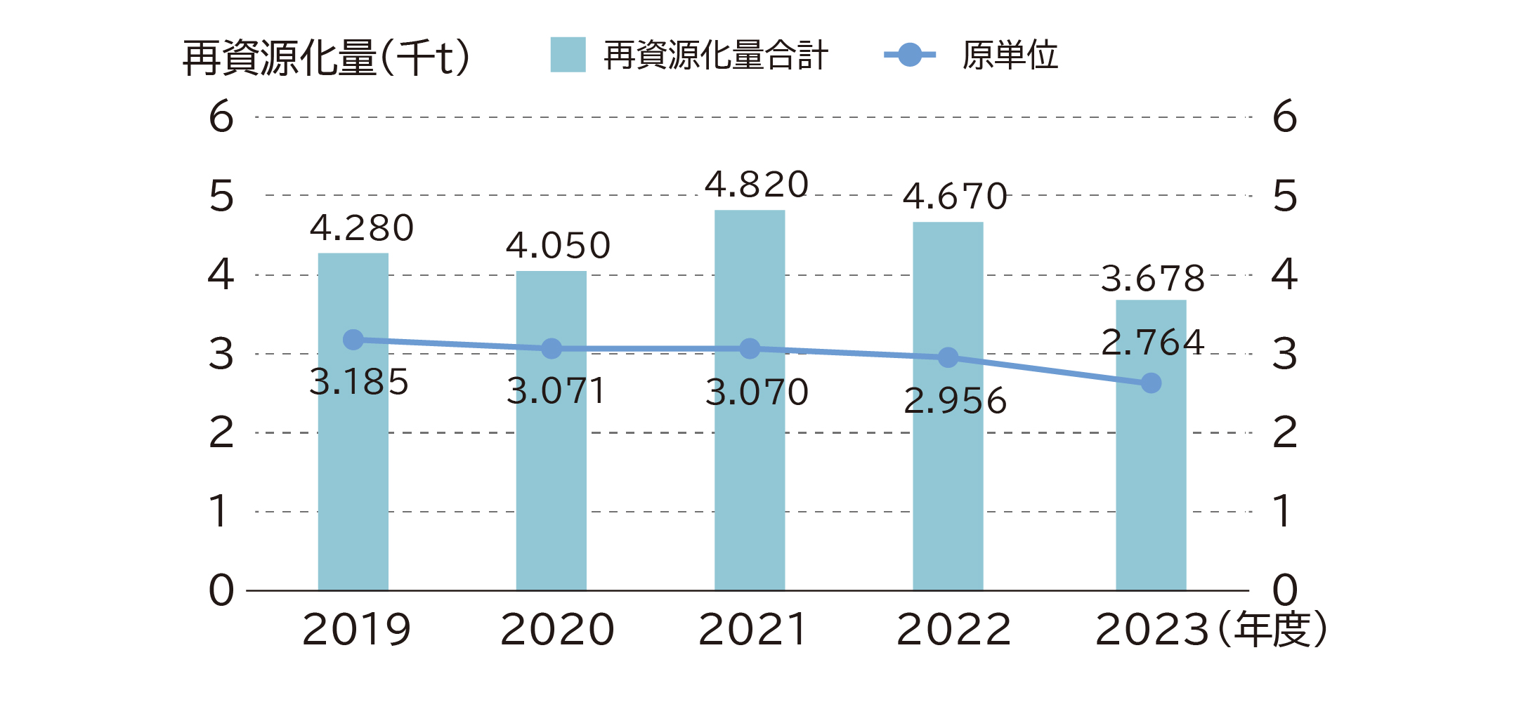 千葉工場　再資源化量の推移.jpg