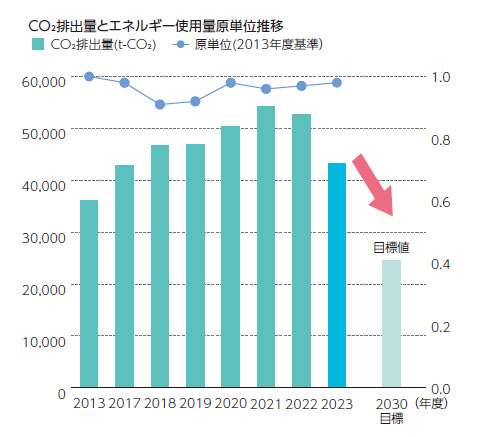 エネルギ－使用量の推移.jpg