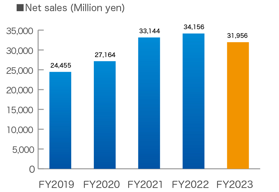 Sales